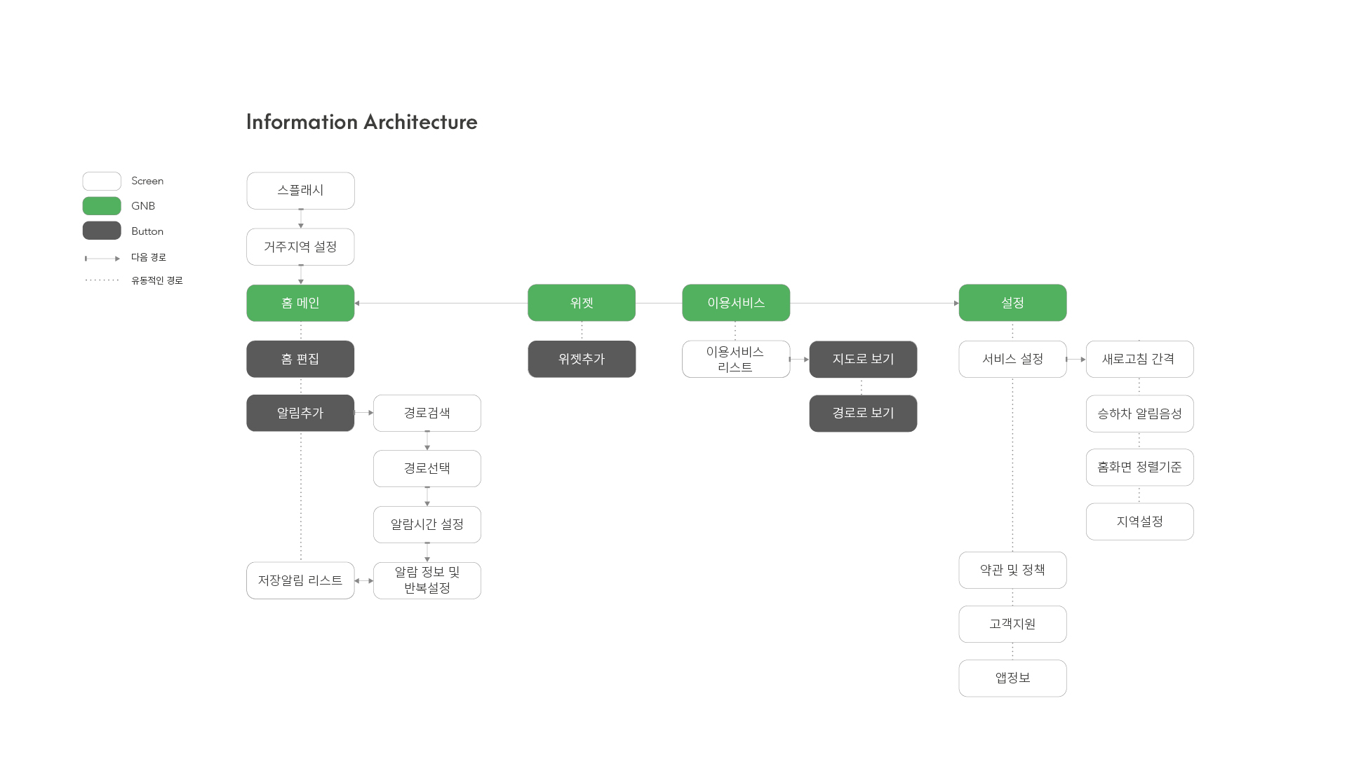대중교통 알리미, 버썹 UXUI 작업 이미지 4