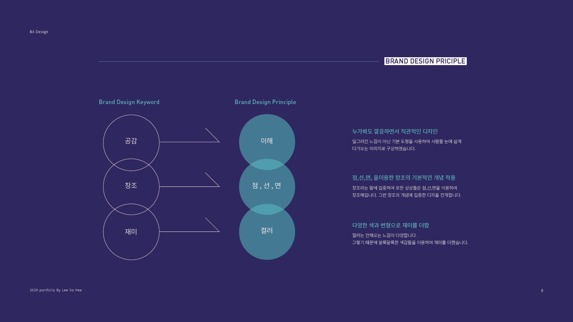 메가박스 브랜딩/BX 작업 이미지 4