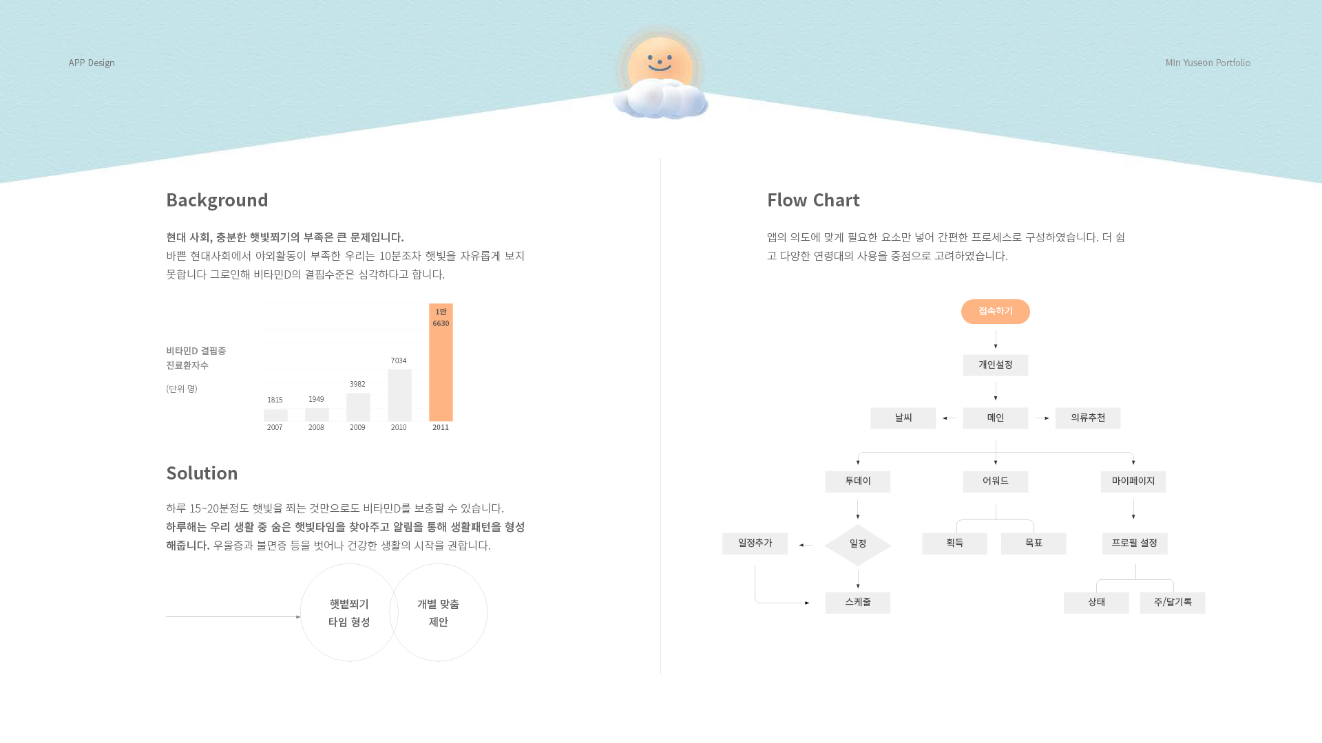 하루해 UXUI 작업 이미지 2