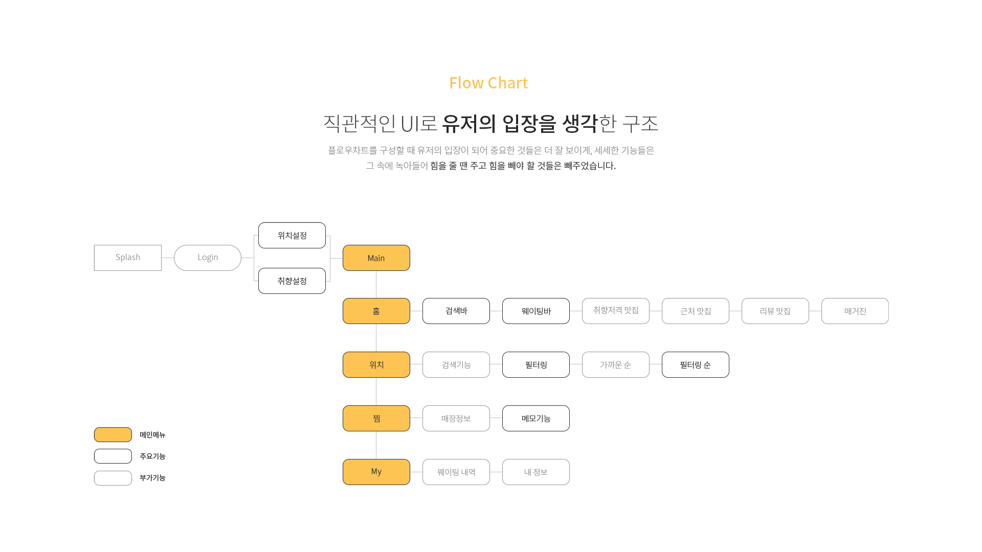 타임푸드 UXUI 작업 이미지 7
