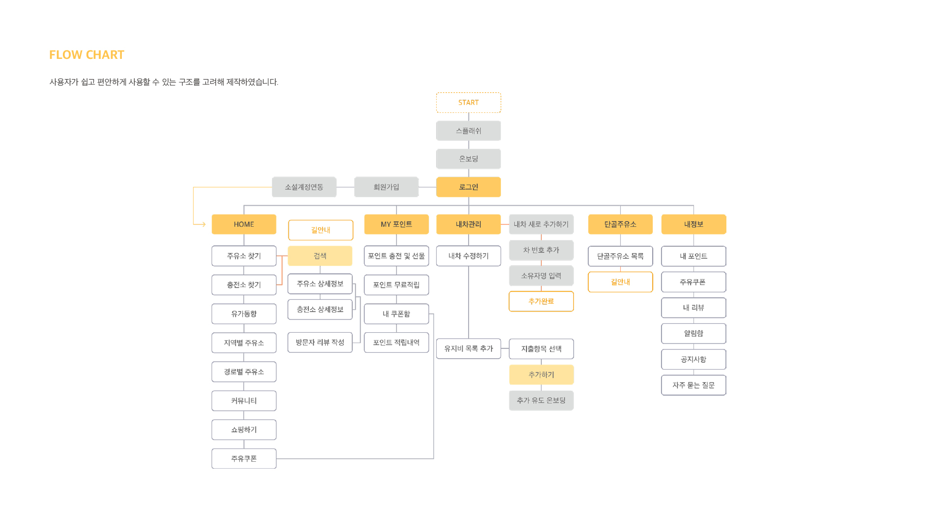 Filo UXUI 작업 이미지 8