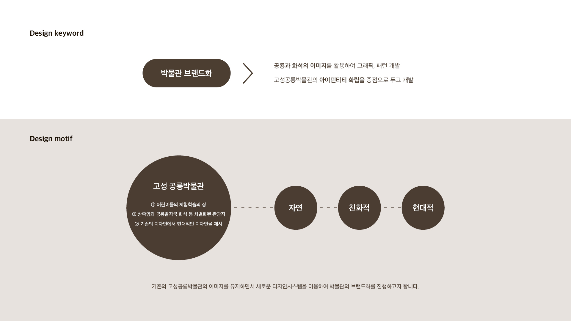 고성 공룡 박물관 브랜딩/BX 작업 이미지 3
