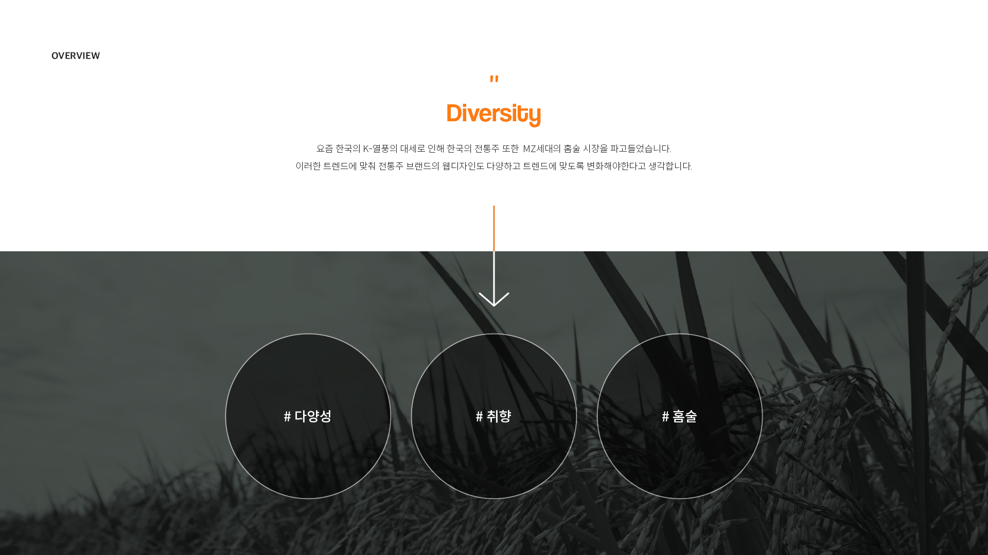 국순당 브랜드사이트 작업 이미지 2
