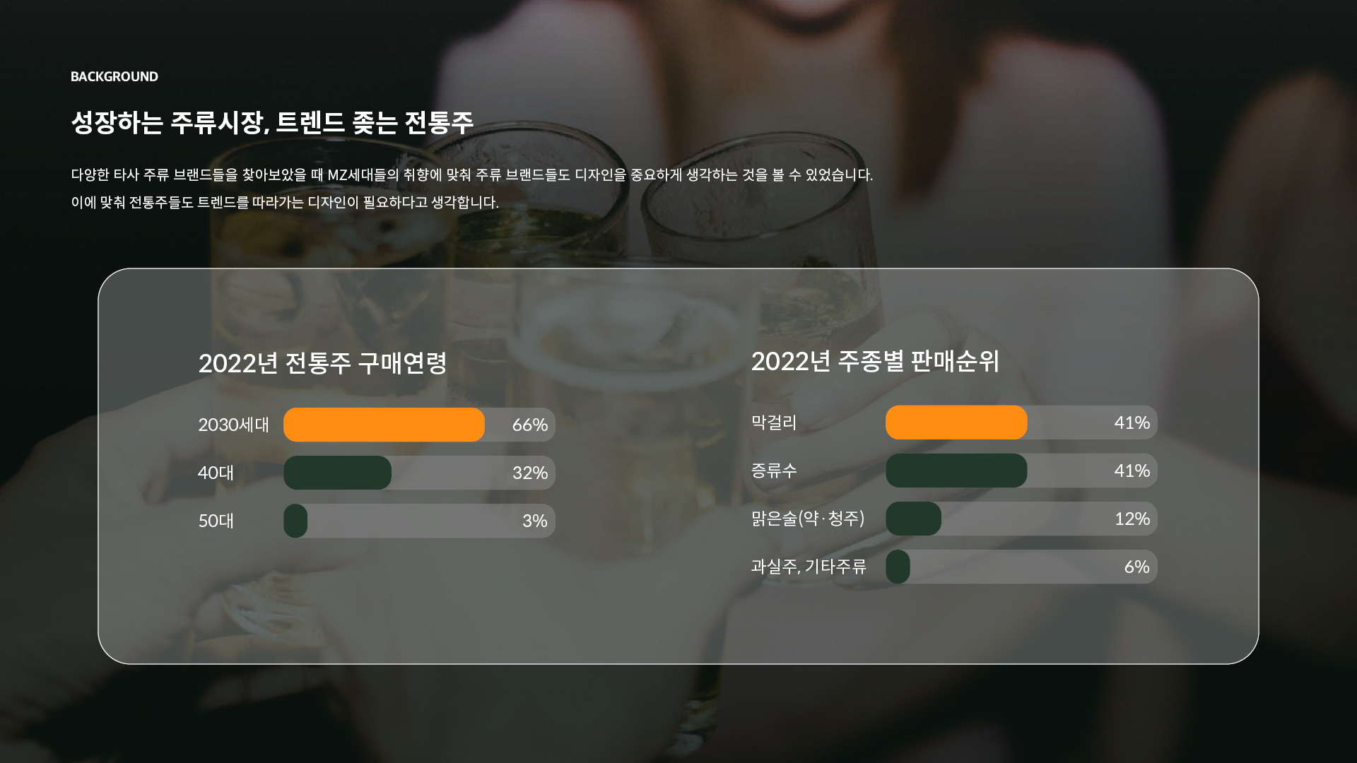 국순당 브랜드사이트 작업 이미지 3