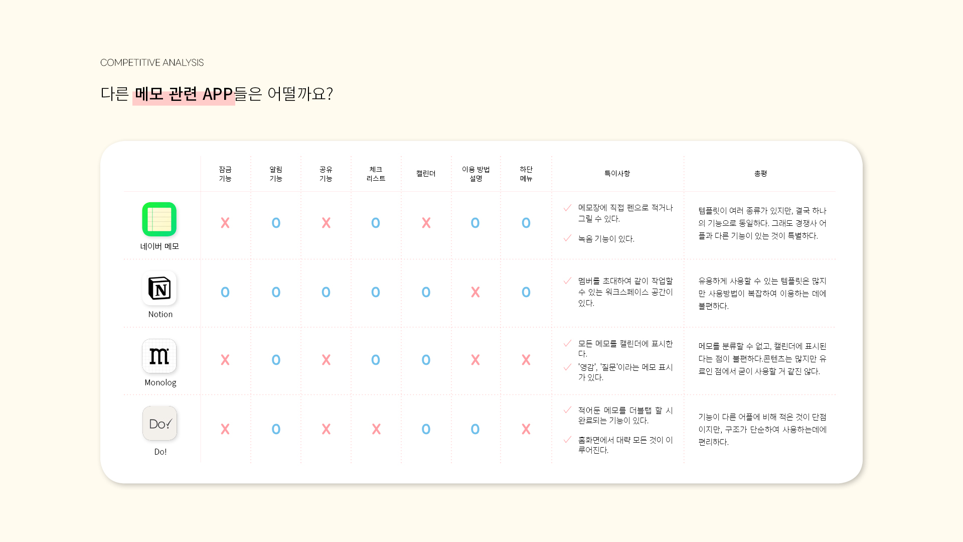 MEMO:RE UXUI 작업 이미지 4