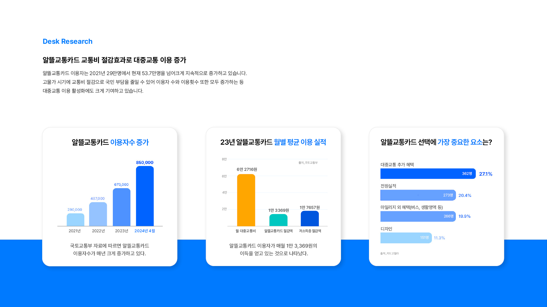 더하다 UXUI 작업 이미지 2