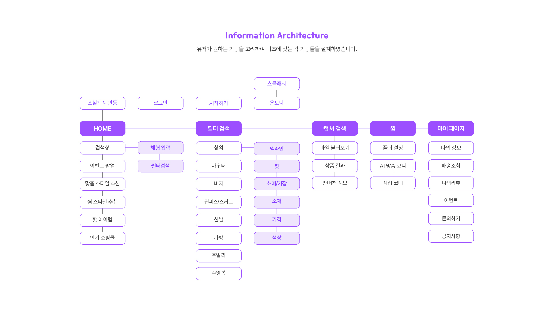 핏 초이스 UXUI 작업 이미지 5