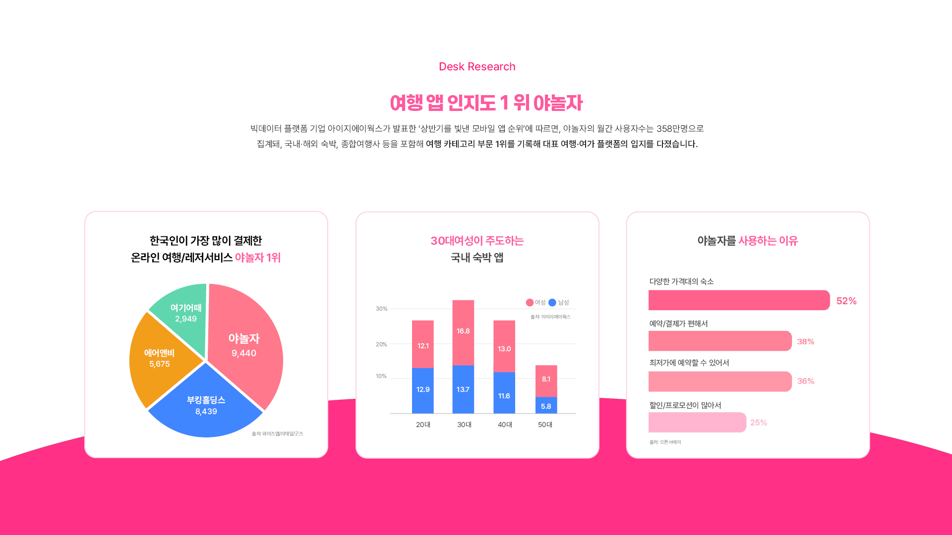야놀자 브랜드사이트 작업 이미지 2